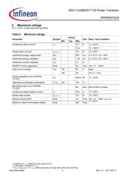 IPP65R190CFD 数据规格书 4
