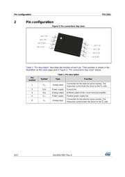 TSC1021BIPT datasheet.datasheet_page 4