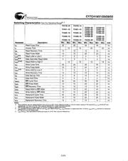 CY7C425-15LMBR datasheet.datasheet_page 5