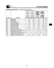 CY7C421-20JCR 数据规格书 6