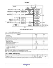 ADT7462ACPZ-REEL 数据规格书 2