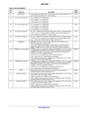 ADT7462ACPZ-REEL 数据规格书 4