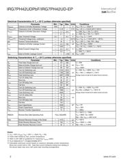 IRG7PH42UD-EP datasheet.datasheet_page 2