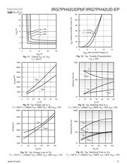 IRG7PH42UD-EP datasheet.datasheet_page 5