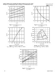 IRG7PH42UD-EP datasheet.datasheet_page 6