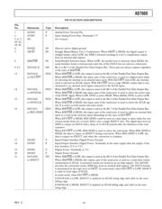 AD7660AST datasheet.datasheet_page 5