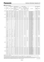 ECA0JM221 datasheet.datasheet_page 3