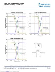 OPB810W51 datasheet.datasheet_page 5