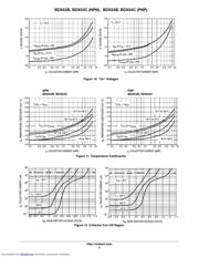 BDX53C datasheet.datasheet_page 5