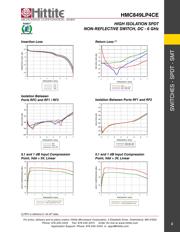 HMC849LP4CE datasheet.datasheet_page 2