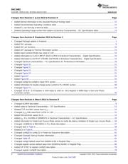 DAC3482IRKD25 datasheet.datasheet_page 4