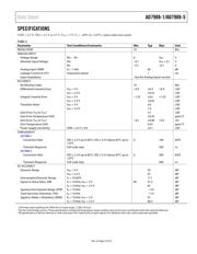 AD7988-1BCPZ datasheet.datasheet_page 4