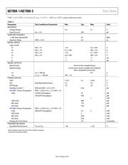 AD7988-1BCPZ datasheet.datasheet_page 5