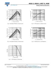 4N35-X009T datasheet.datasheet_page 5