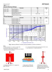 IRF6645 datasheet.datasheet_page 3