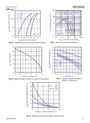 IRF6645TR1 datasheet.datasheet_page 5