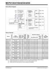 MCP4231-103E/SL 数据规格书 2