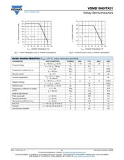 VSMB1940ITX01 datasheet.datasheet_page 2