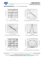 VSMB1940ITX01 datasheet.datasheet_page 3