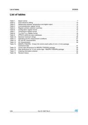 STCN75DS2F datasheet.datasheet_page 4