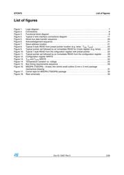 STCN75M2F datasheet.datasheet_page 5