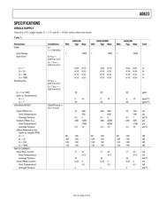 AD623ARZ datasheet.datasheet_page 3