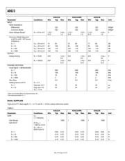 AD623ARZ datasheet.datasheet_page 4