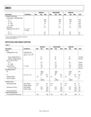 AD623ARZ datasheet.datasheet_page 6
