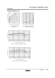 UMT3906T106 datasheet.datasheet_page 2