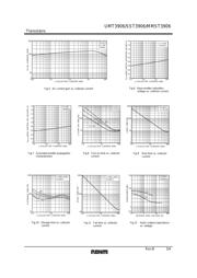 UMT3906T106 datasheet.datasheet_page 3