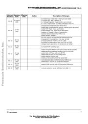MC9S12DT256CPVE 数据规格书 3