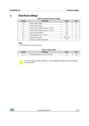 STD36P4LLF6 datasheet.datasheet_page 3