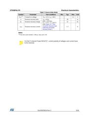 STD36P4LLF6 datasheet.datasheet_page 5
