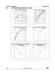 STD36P4LLF6 datasheet.datasheet_page 6