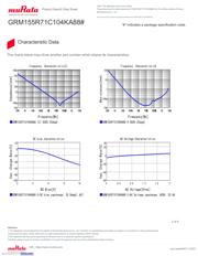 GRM155R71C104KA88J 数据规格书 3