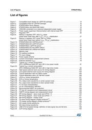 STM32F446RCT7TR datasheet.datasheet_page 6