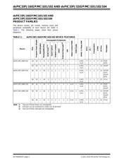 DSPIC33FJ32GP102-I/SS datasheet.datasheet_page 2