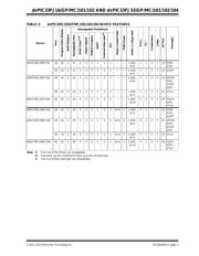 DSPIC33FJ32GP102-I/SS datasheet.datasheet_page 3