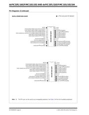 DSPIC33FJ32MC102-I/SO datasheet.datasheet_page 6