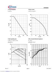 2N7002DWH6327XT datasheet.datasheet_page 4