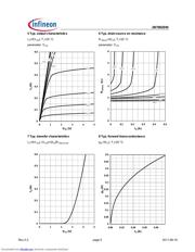 2N7002DWH6327XT datasheet.datasheet_page 5