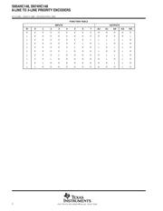 SN74HC148DWR datasheet.datasheet_page 2