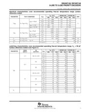 SN74HC148DWR datasheet.datasheet_page 5