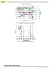 AFT20P140-4WNR3 数据规格书 6