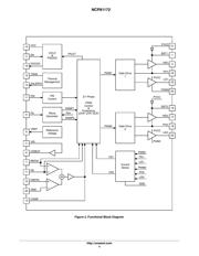 NCP81172 datasheet.datasheet_page 4