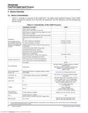 TMS320C6455 datasheet.datasheet_page 6