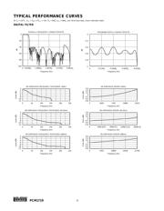 PCM1719EG4 datasheet.datasheet_page 6