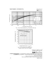 16SCYQ060C datasheet.datasheet_page 4