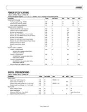 AD9861BCPZRL-50 datasheet.datasheet_page 5