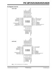 PIC18LF4620-I/P 数据规格书 5